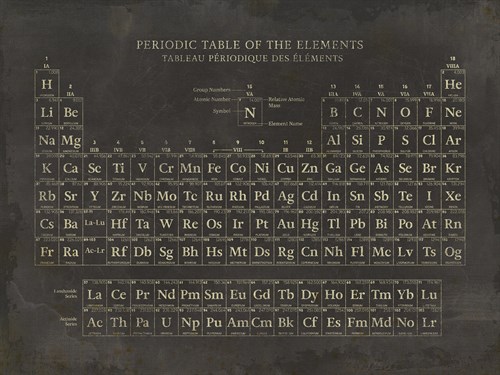 Periodic Table - The Vintage Collection