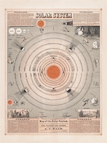Map of the Solar System - The Drammis Collection