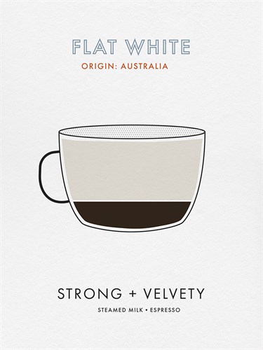 Coffee Order - Flat White - Tom Frazier