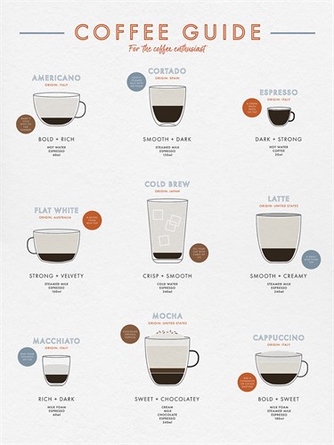 Coffee Guide - Tom Frazier