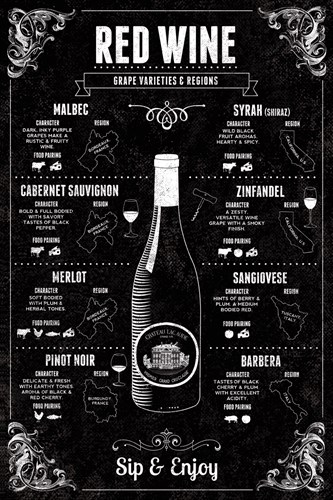 Red Wine Guide - Tom Frazier