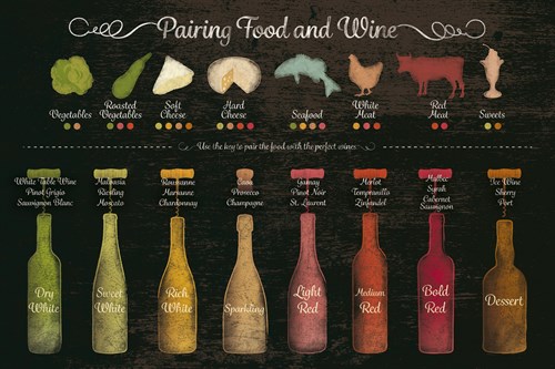 Pairing Food and Wine - The Vintage Collection