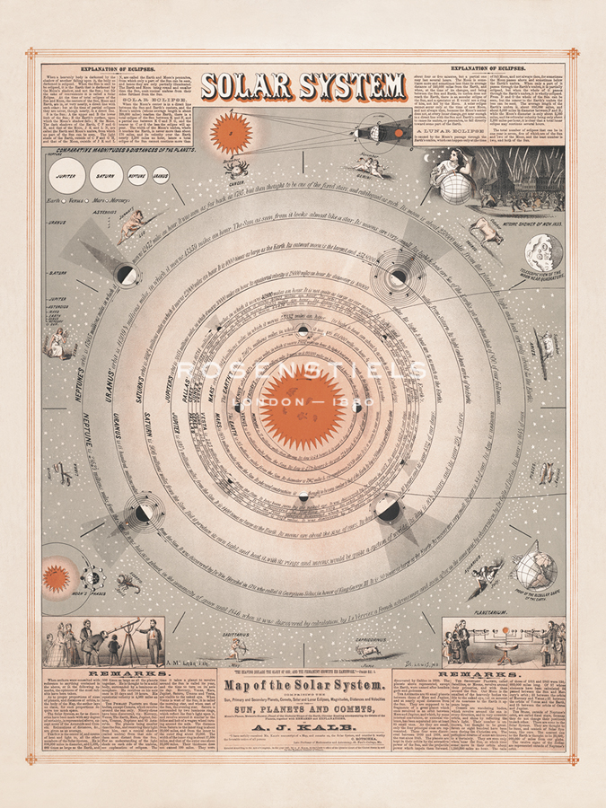 Map of the Solar System - The Drammis Collection