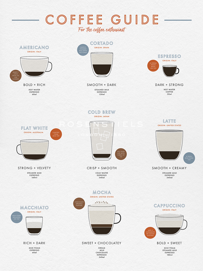 Coffee Guide - Tom Frazier