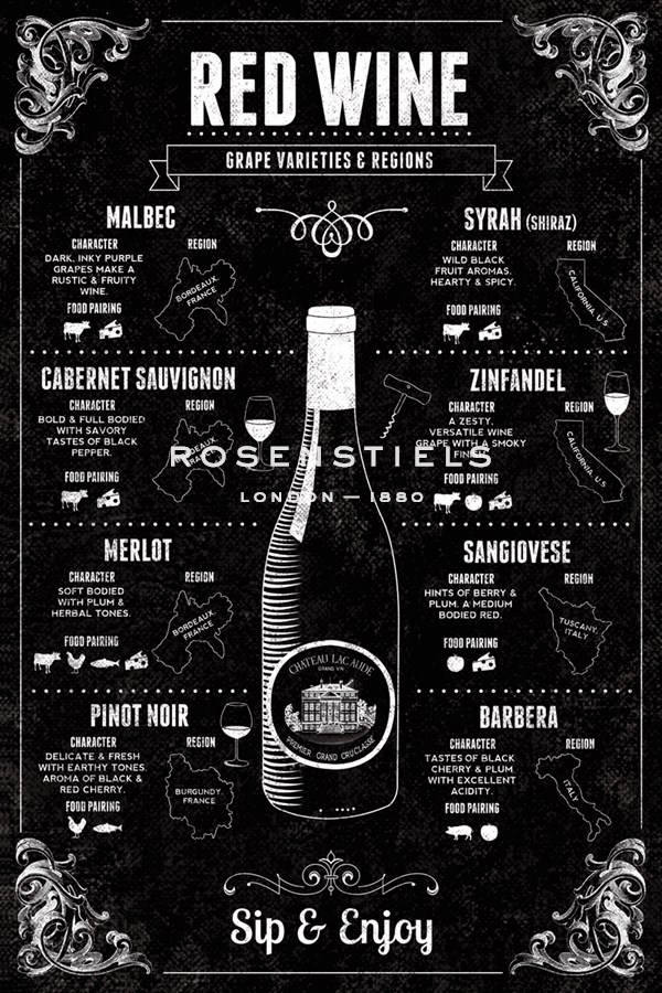 Red Wine Guide - Tom Frazier