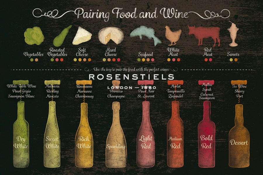 Pairing Food and Wine - The Vintage Collection